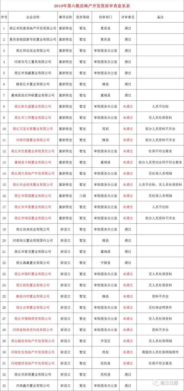 商丘市多少人常住人口_商丘市人口概况(3)