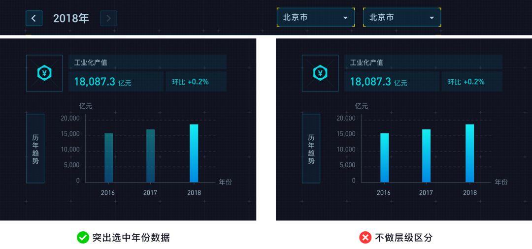 gdp数据可视化spark_2020年31省市区GDP排名 包括港澳台GDP预测 江苏突破10万亿 澳门暴跌