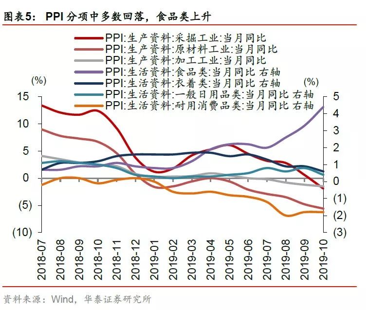 人口减少对行业的利好_考的全会蒙的全对图片(2)