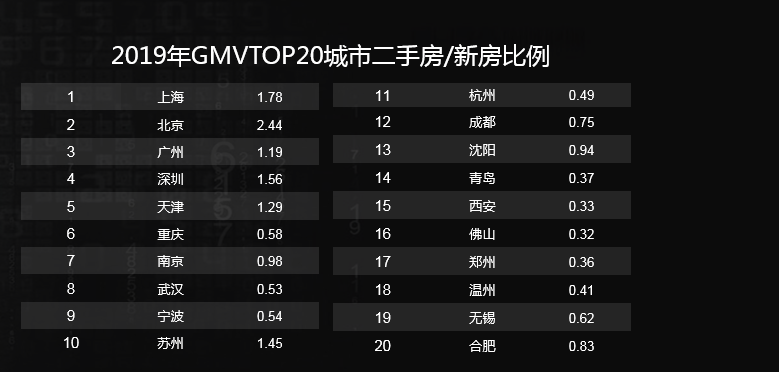 户均人口_链家创始人左晖：60%左右的城市户均住房套数低于1套