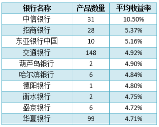 理财排行榜_理财图片(5)