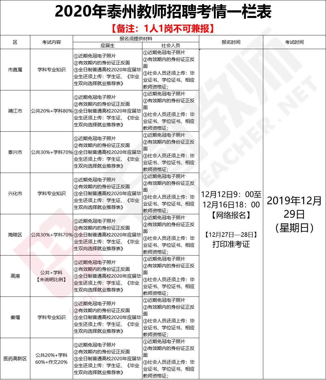 麻城市2020年户籍总人口_麻城市人民医院