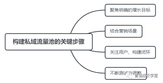 什么是流量池如何提升流量 bc4b63c9ce1f49d09f3425ea8e61ecf1.png