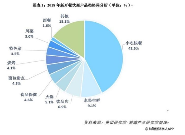 扩张性人口_人口普查(3)