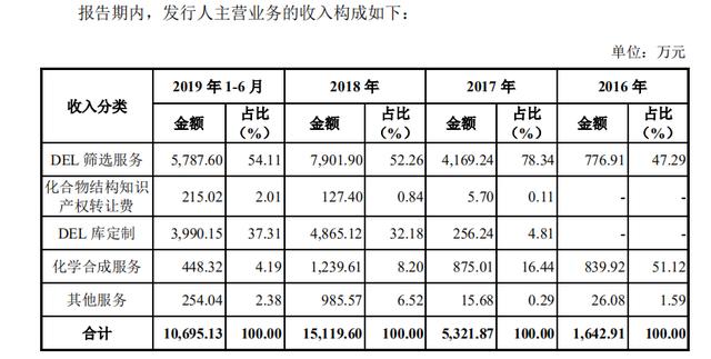 赖国人口_昔日国内英超第一人赖国传光环不在,棕榈股份路在何方(2)