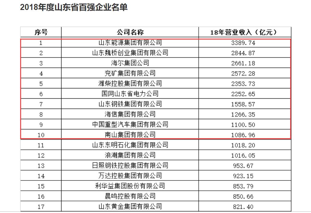 江苏浙江gdp对比排名_广东 江苏 浙江 福建各市GDP O排名(3)