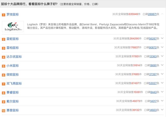 鼠标十大品牌排行榜（2019最新排名）(图1)