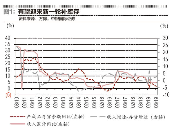 gdp稳定增长说明什么_广东经济持续平稳增长 前三季度GDP同比增7.6(2)