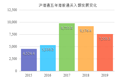 香港19年gdp是多少_2019年人均GDP数据 中国人均GDP超1万美元,处在全球什么水平