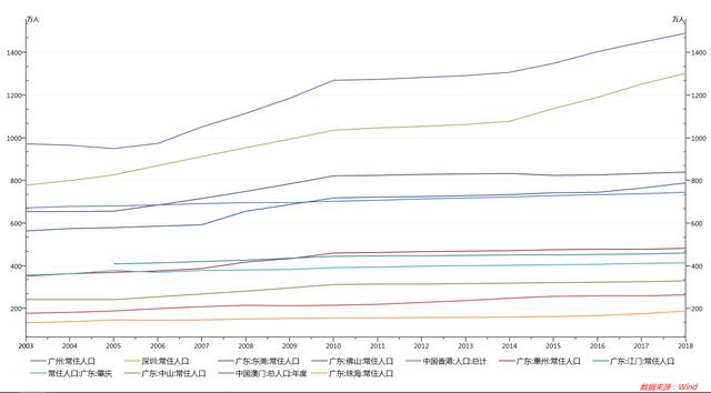 江门人口查询_江门地图(2)