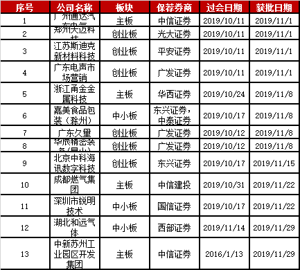 今年14只新股破发,最近一月就有10只,都是谁保荐的?