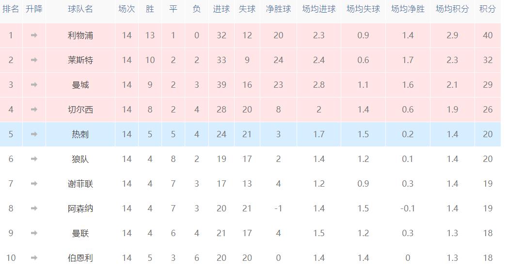 简谱曼联_c罗曼联图片(2)