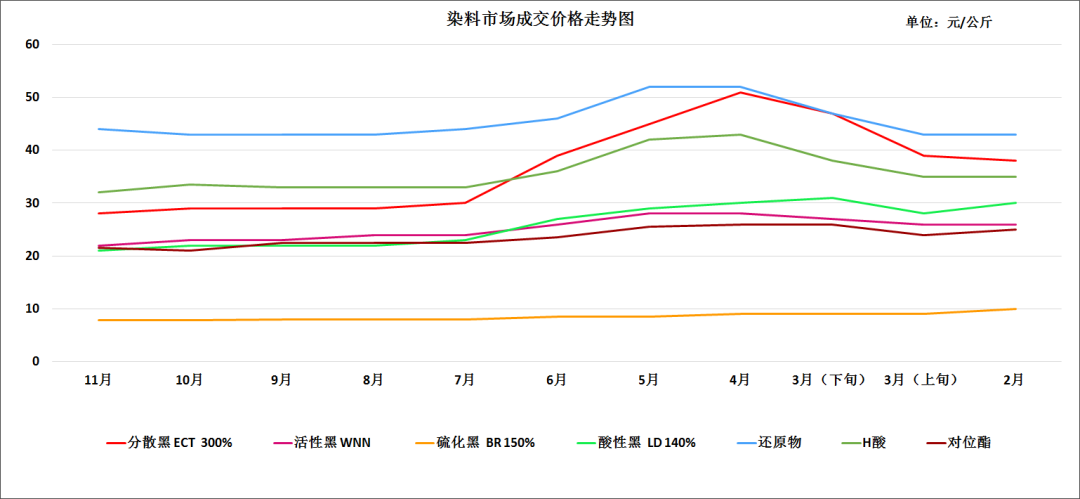 格来云什么原理(3)