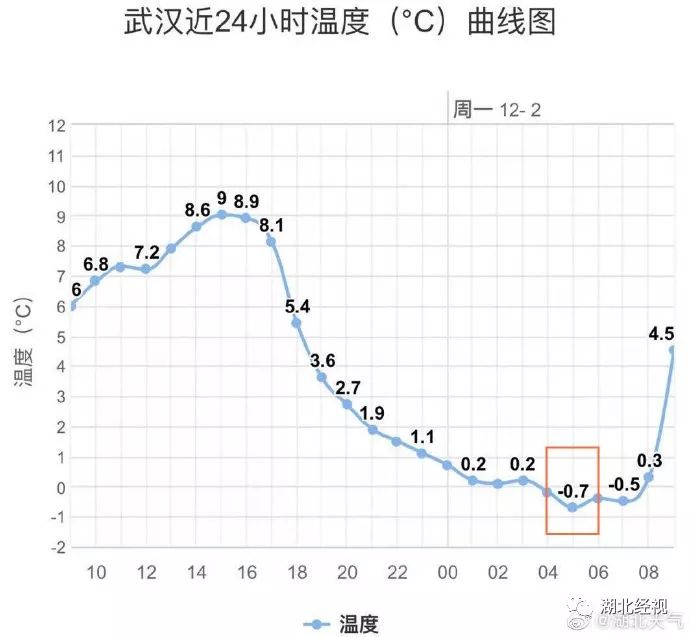 武汉市人口下滑_武汉市人口密度分布图(2)