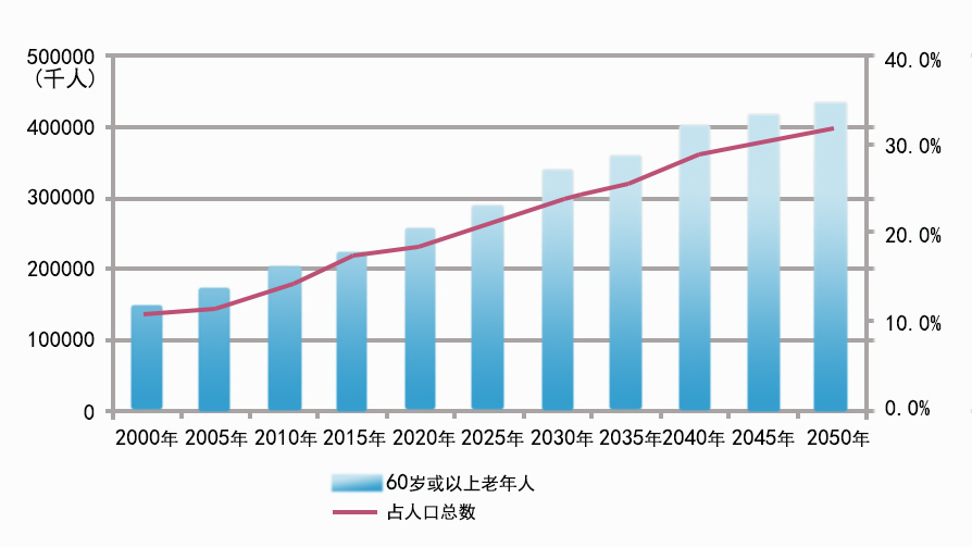 普定县gdp