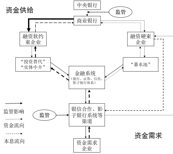 宏观经济总量经济活动_宏观经济(2)