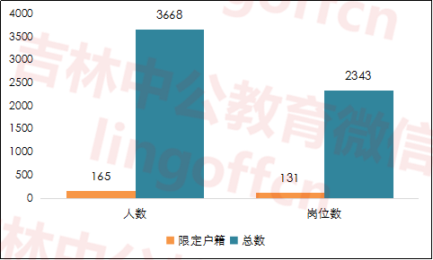 通化人口数量_通化师范学院(3)