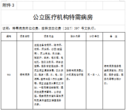 遵义市人口多少钱_遵义市地图(3)