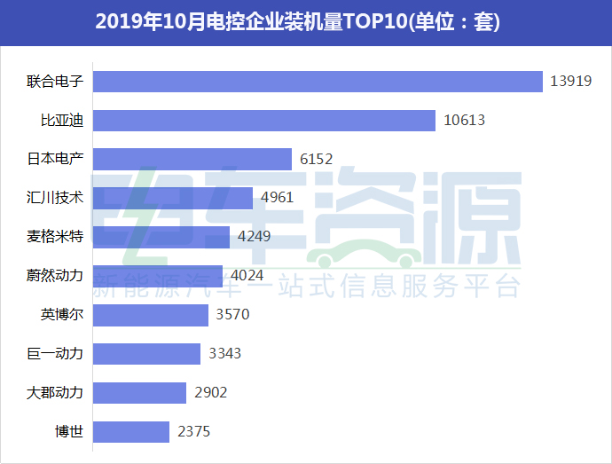 电控排名_汽车电控系统图片