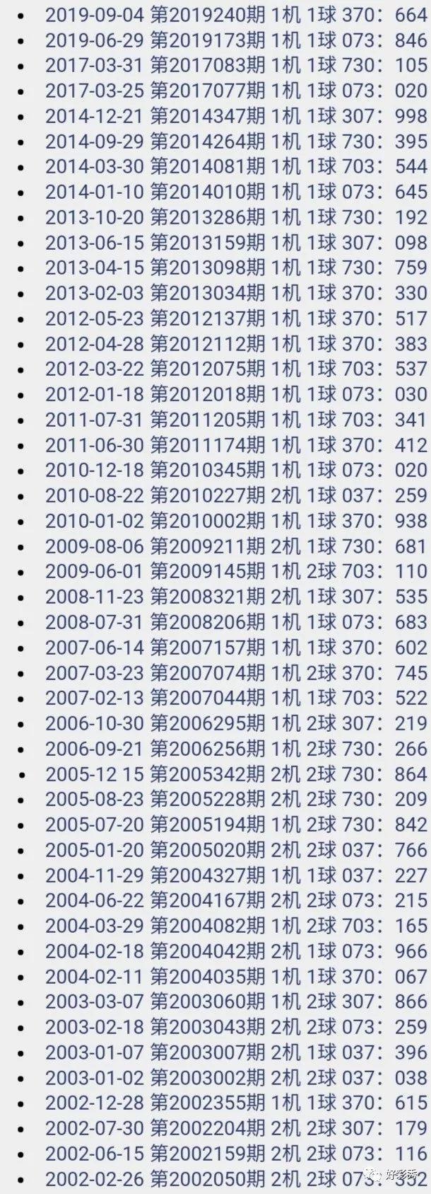 2019322期福彩3d试机号来了:「730」_金码
