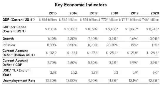 中国的gdp使用季度调整吗_法兴 下调中国二季度GDP增速预期至7.4