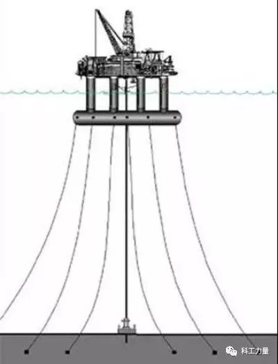 海上钻井平台建造 中国自主设计实力究竟如何_石油