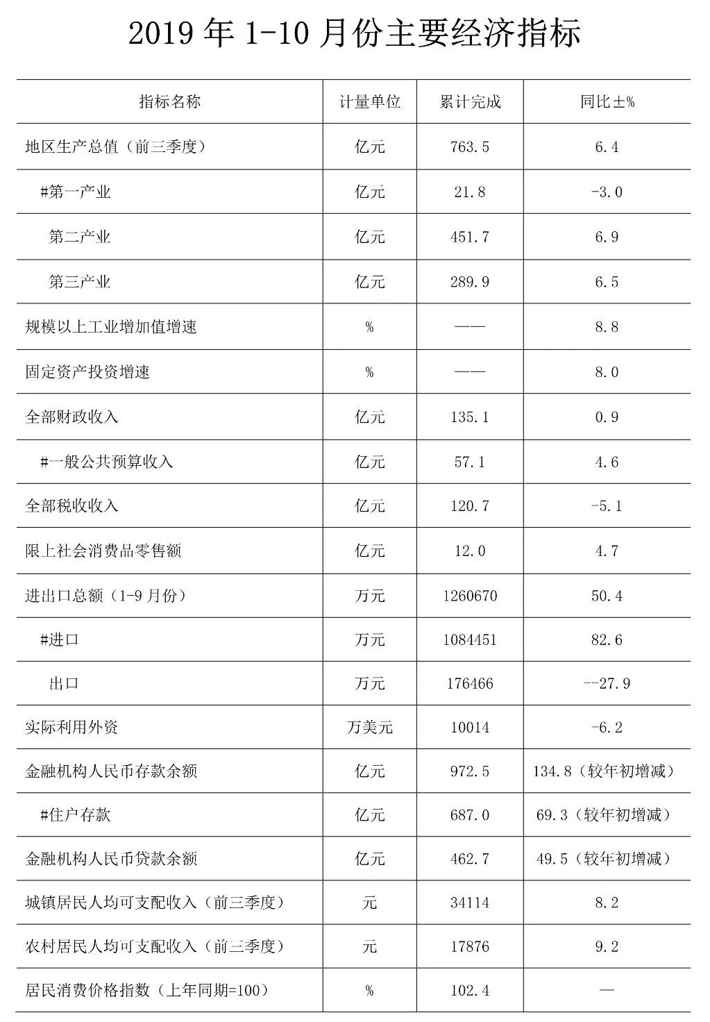 唐山市人口和生产总值_人口普查