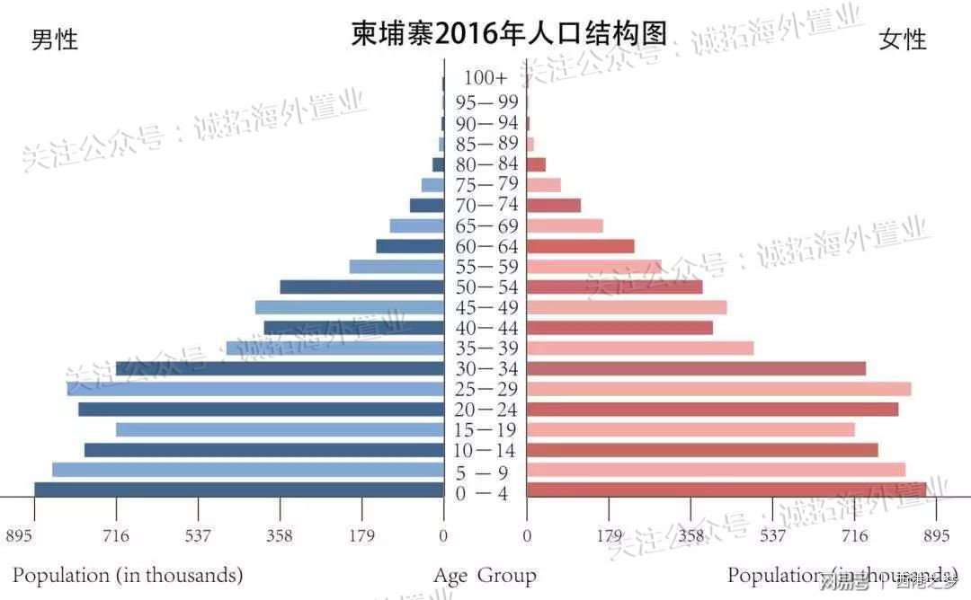 柬埔寨历年人口数据_柬埔寨女人