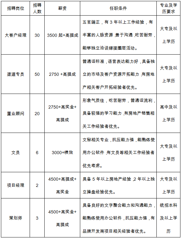 咸宁招聘信息_咸宁招聘网 咸宁人才网招聘信息 咸宁人才招聘网 咸宁猎聘网