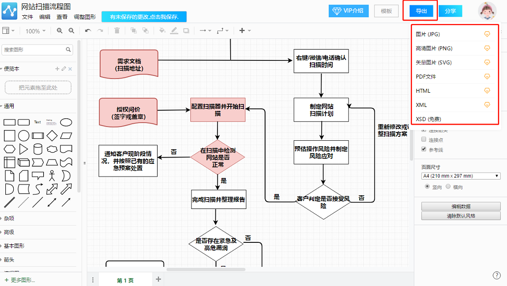 做流程图用什么软件好?怎样利用流程图模板编辑流程图