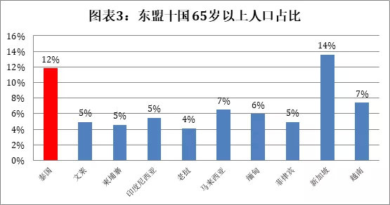 人口老龄化的市场机会_人口老龄化