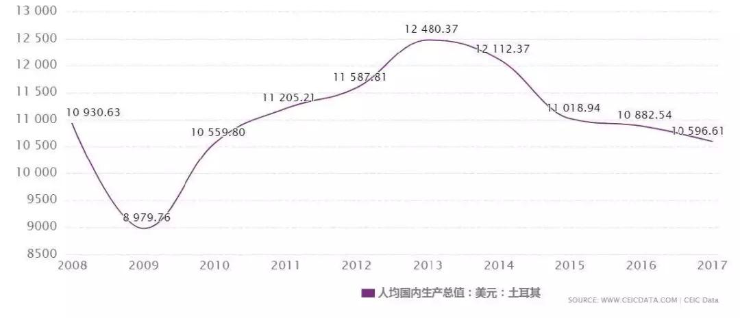 机场GDP(2)