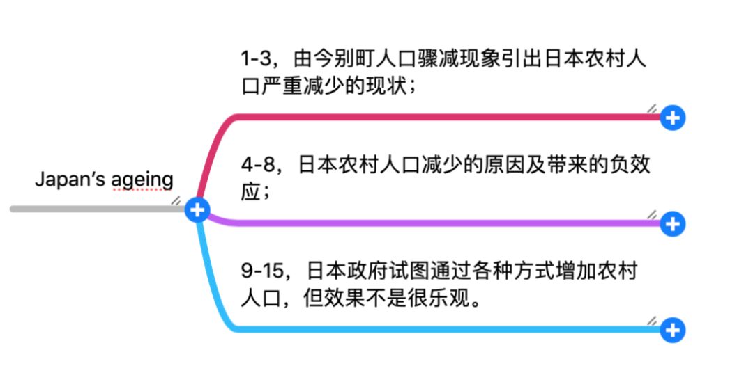 日本人口峰值_新闻中心 惠州颐讯信息技术有限公司 国内领先的养老管理软件(2)