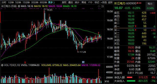 最新外资重仓加仓股 d9e89f89809545249fad9320788bc7aa.jpeg