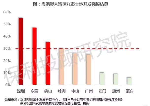 佛山GDP最新消息(2)