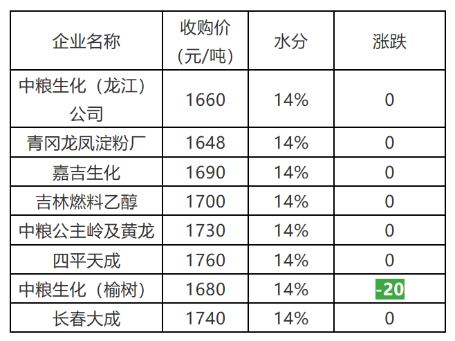 农民自己的粮食计入gdp_粮食生产与农民收入关系的回顾与分析(2)