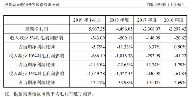 赖国人口_昔日国内英超第一人赖国传光环不在,棕榈股份路在何方(2)