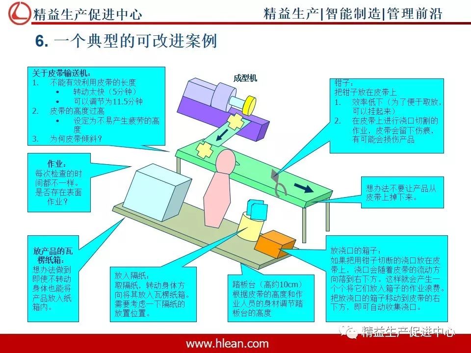 人口生产方式_人口普查(2)