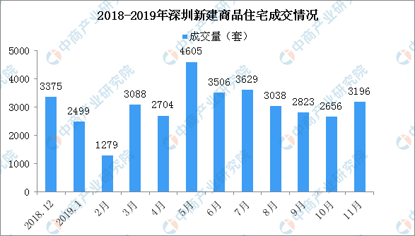 2021深圳各区县gdp(3)