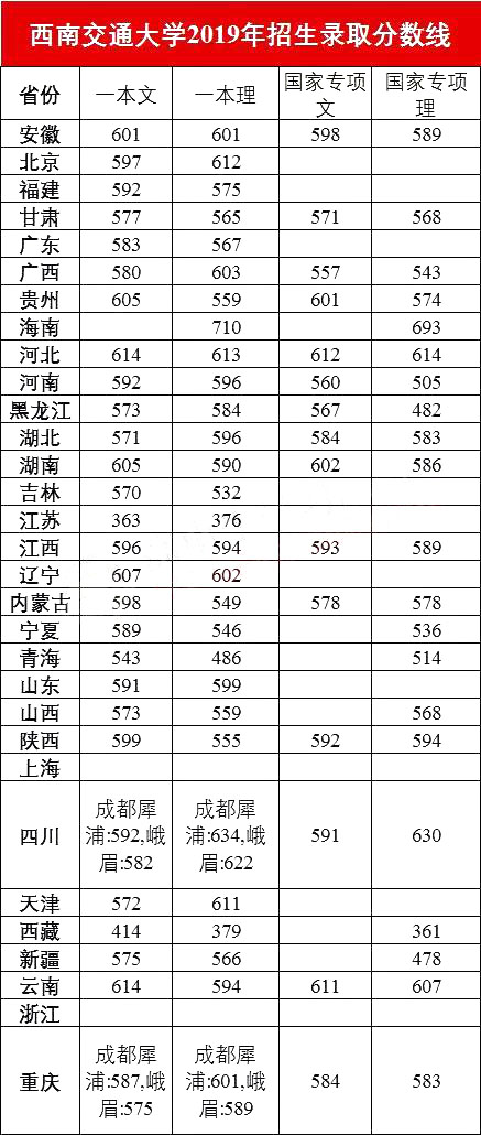 浙江地市人口排名_浙江人口分布图(3)