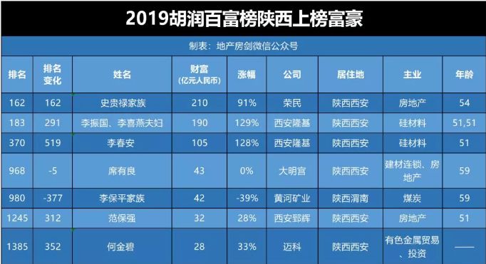 陕西人口太少_陕西各地人口结构 榆林 男多女少 明显 汉中老龄化突出