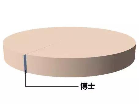 占人口万分比_中国肥胖人口占比(2)