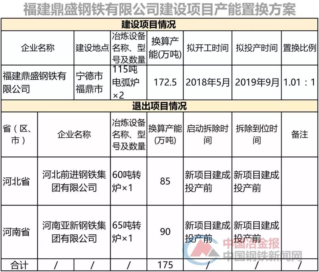 福鼎鼎盛钢铁能给福鼎多少gdp_实时