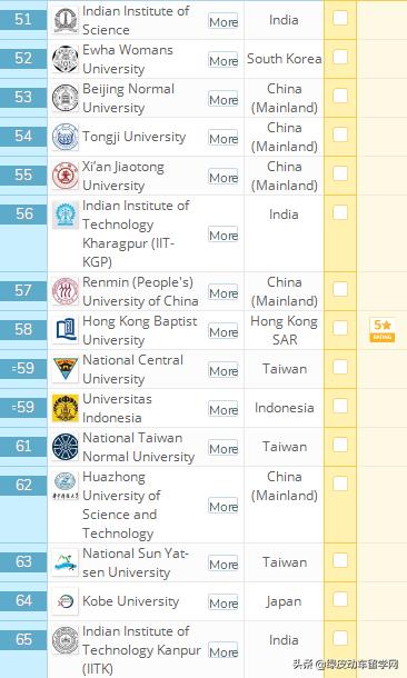 日本排名前十的大学_日本女星美貌前十排名