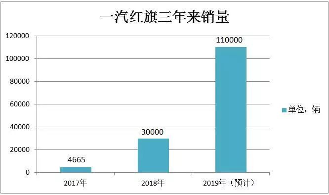 长春一汽与长客算gdp吗_首位度全国第1,贡献全省50 GDP 长春到底是个什么样的存在