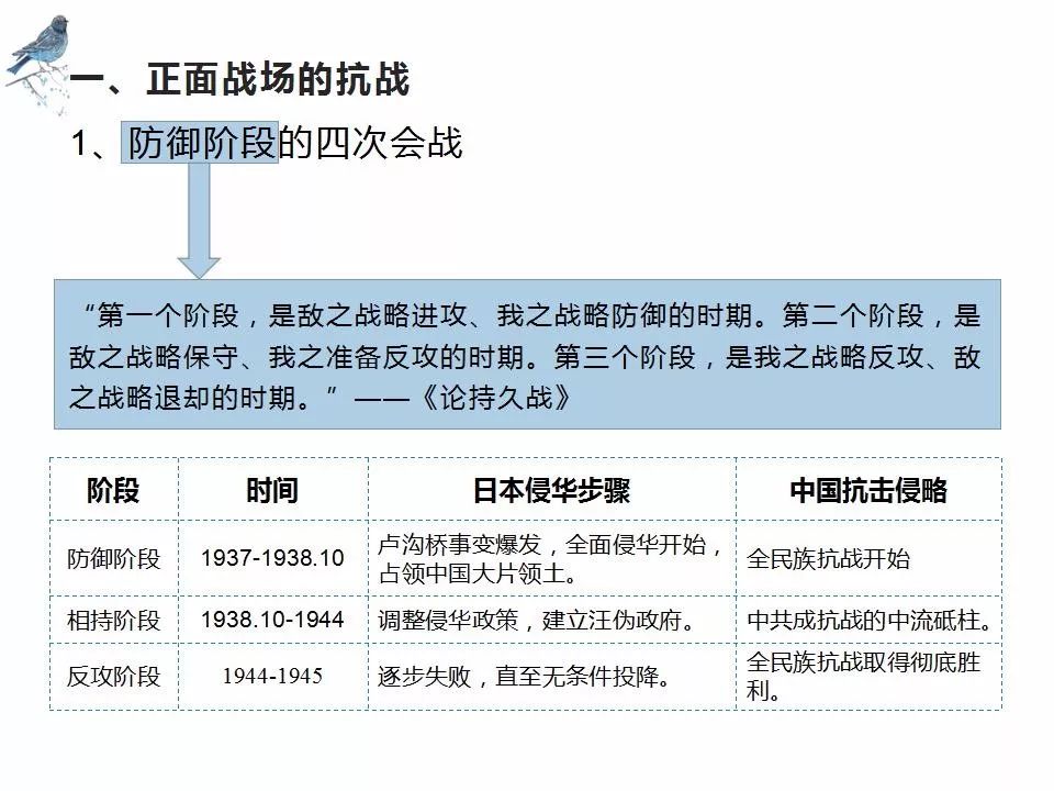 第24课 全民族浴血奋战与抗日战争胜利