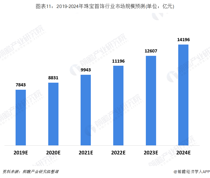 未来的中国gdp发展格局_一季度唯一增长的万亿级城市,三个方面剖析南京的GDP发展(2)