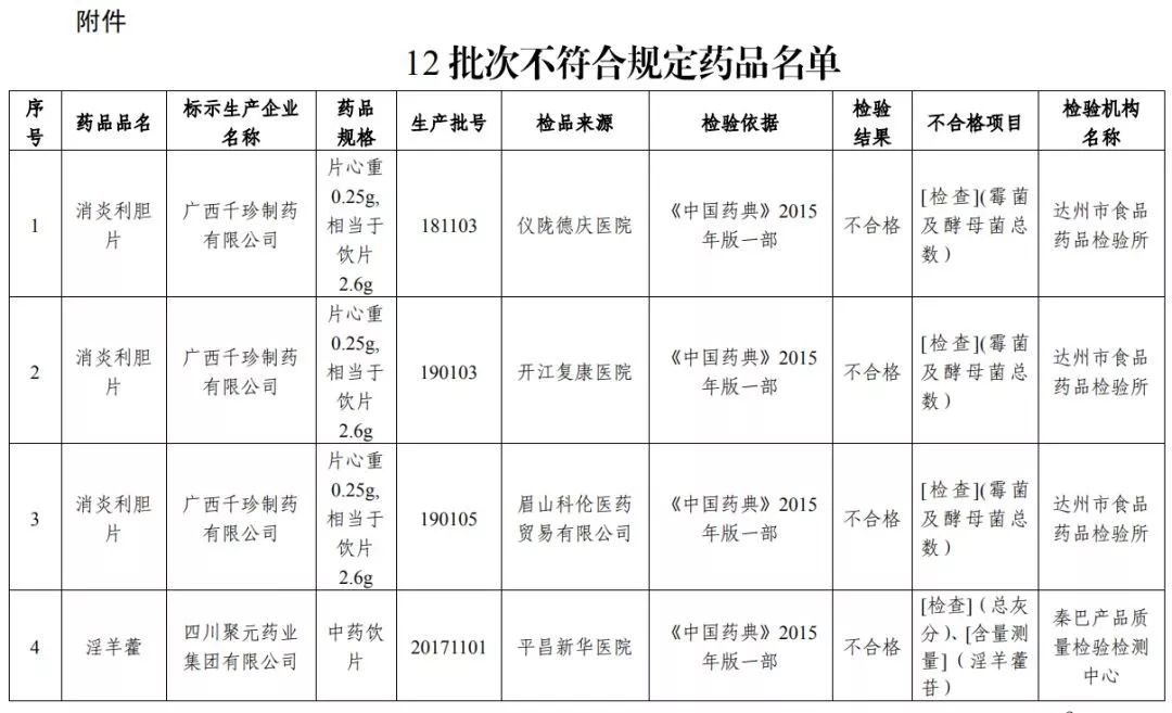 查四川人口_四川人口中的万年青(3)