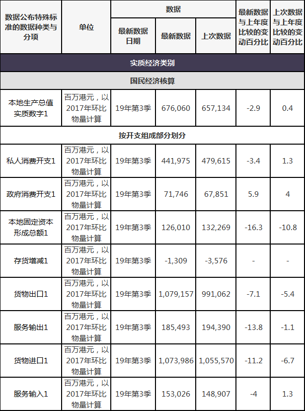香港gdp为什么下降_香港gdp(3)
