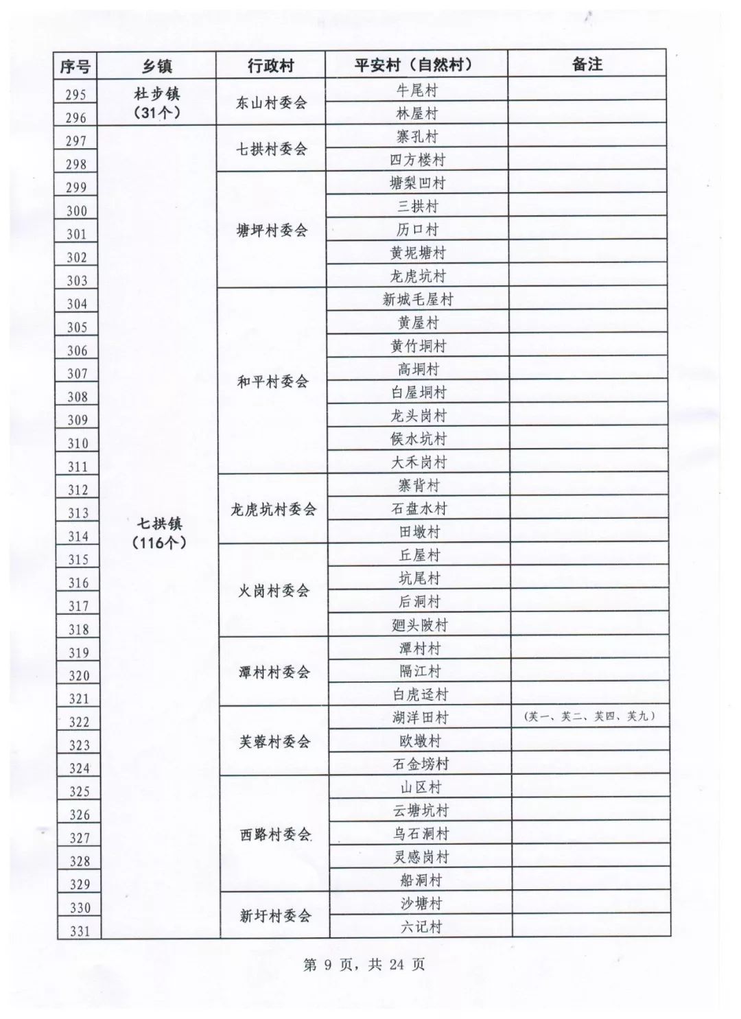 人口达到多少可以申请自然村_考驾照眼睛要达到多少